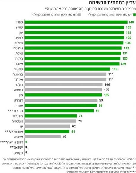 ʺככה זה בכל העולםʺ - האמת של קורונה